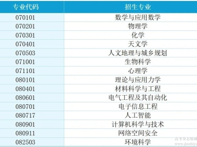 重磅！中国科学院大学首次在津招收本科生