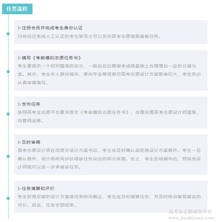 高考金志愿考前模拟任务流程图