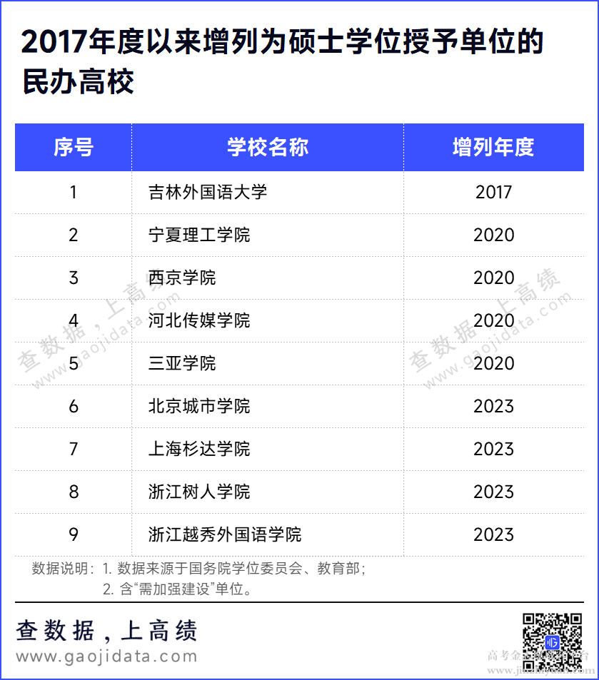 民办硕士.png