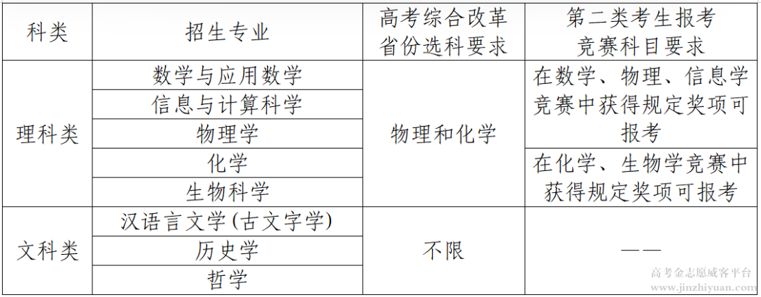 南京大学2025年强基计划招生专业.png